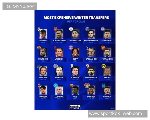 巴萨失利德转更新五大联赛场均得分榜仁皇枪队稳居前三名 巴萨失利德转更新五大联赛场均得分榜仁皇枪队稳居前三名